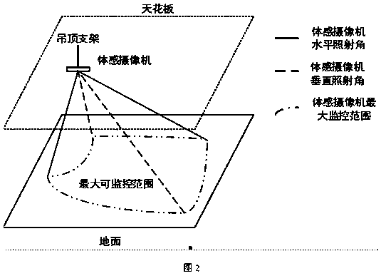 Method and system for pedestrian monitoring and behavior recognition