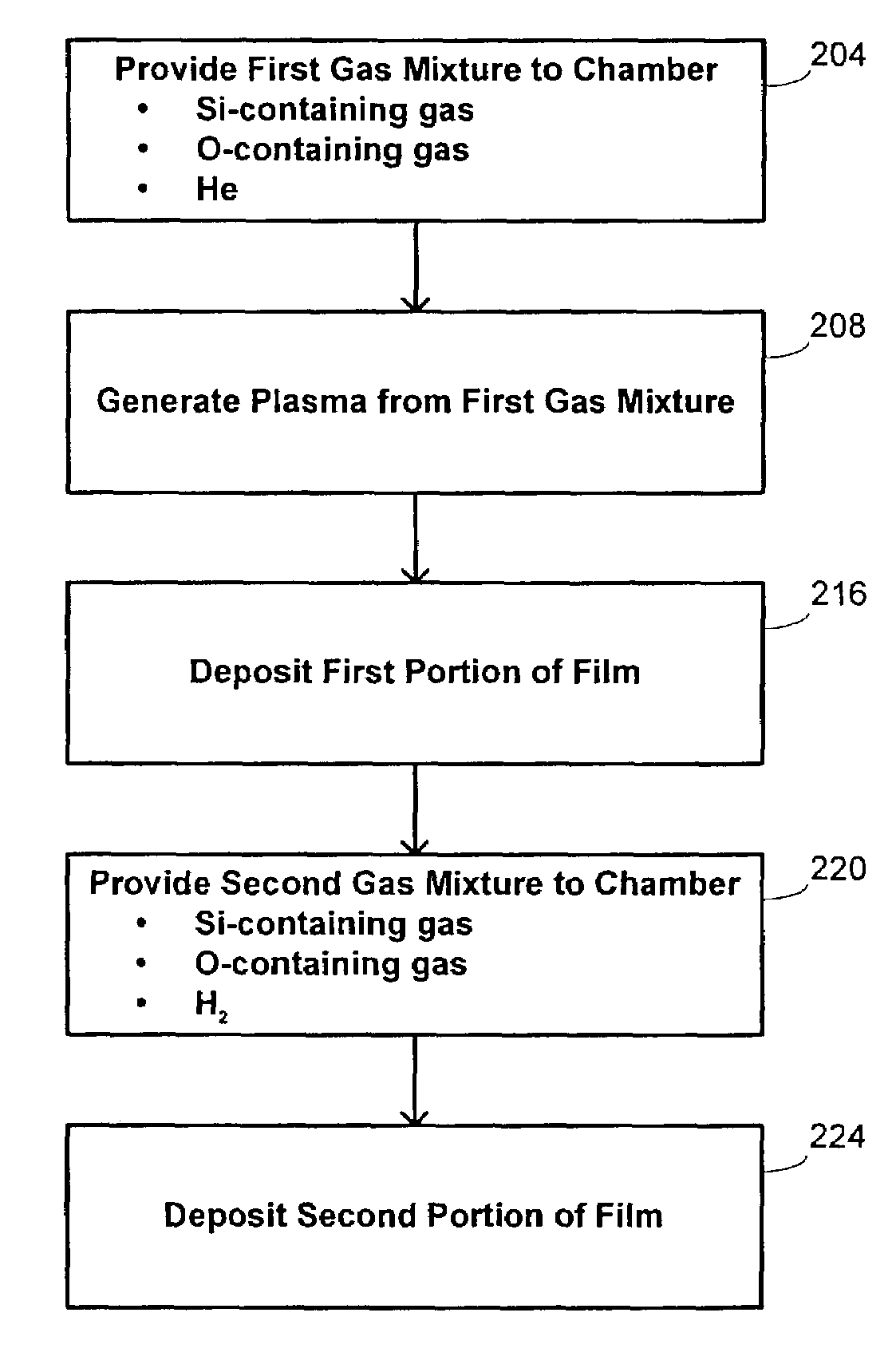 HDP-CVD multistep gapfill process