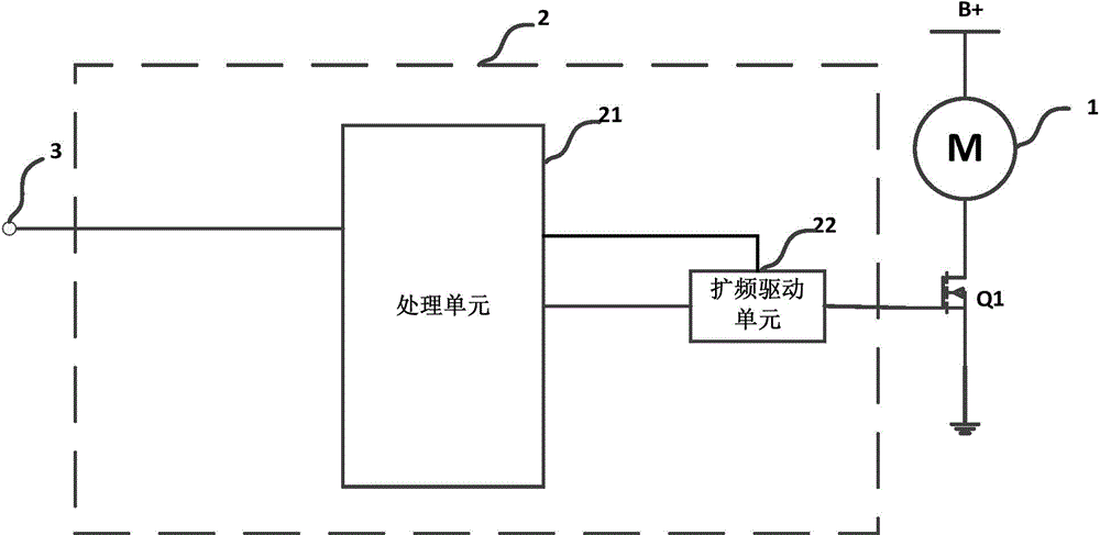 Automobile air-conditioning system and blower speed regulation controller thereof