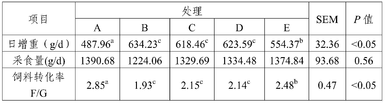 Micro-ecological additive and feed thereof