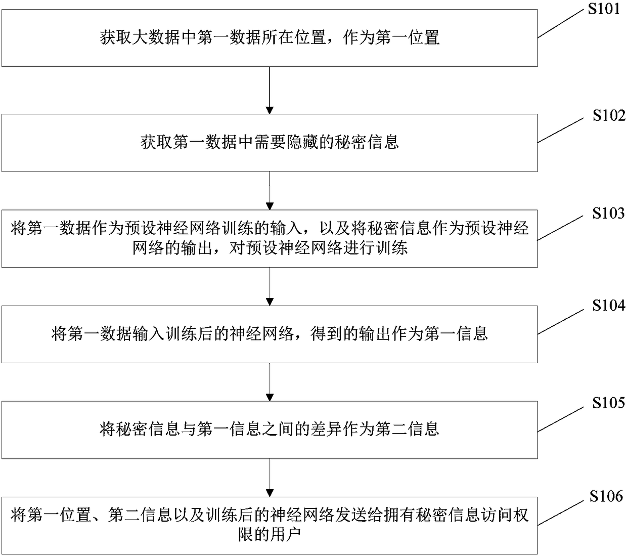 Information hiding methods and systems and extraction methods and systems based on big data and neural network