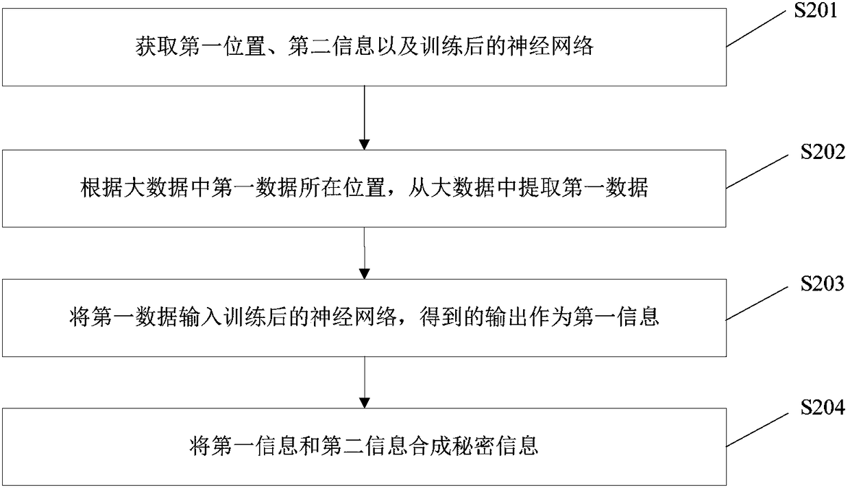 Information hiding methods and systems and extraction methods and systems based on big data and neural network