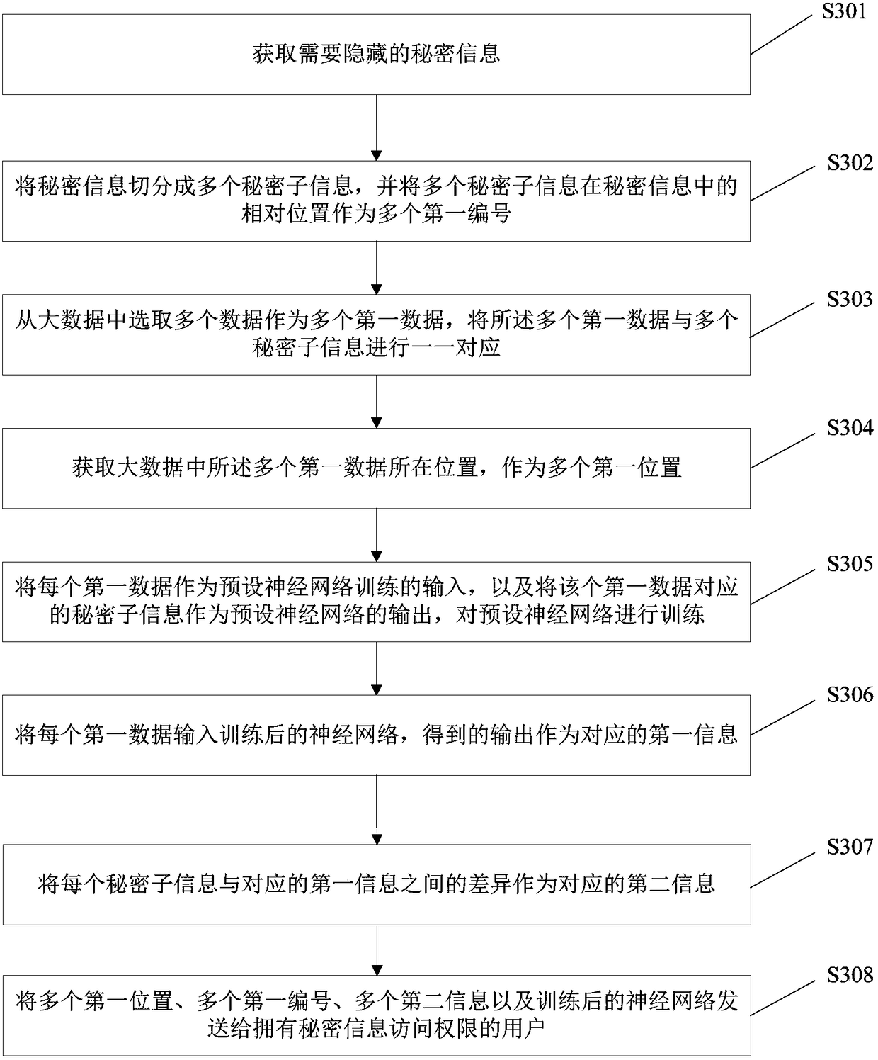 Information hiding methods and systems and extraction methods and systems based on big data and neural network