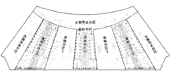 Construction method of track gauge variation block slippage of long span spatial composite roof truss