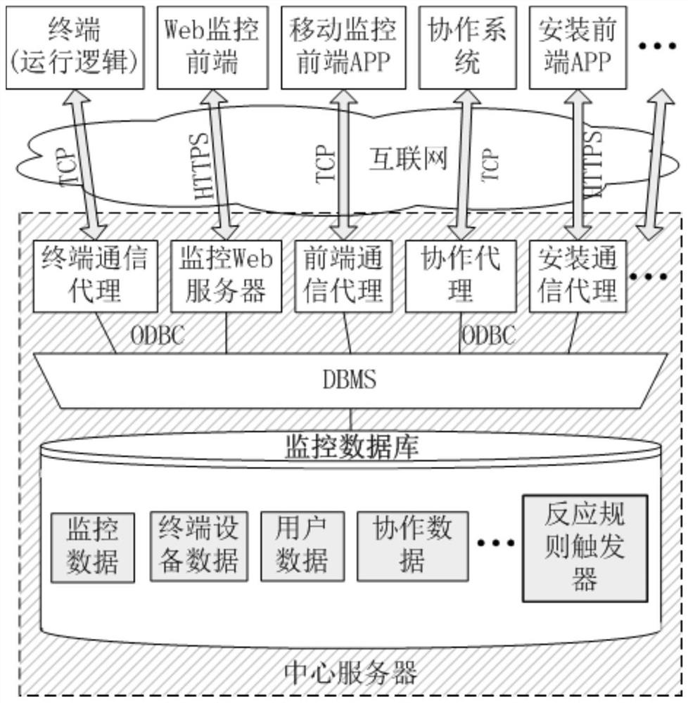 A networked comprehensive intelligent monitoring system and its function realization method