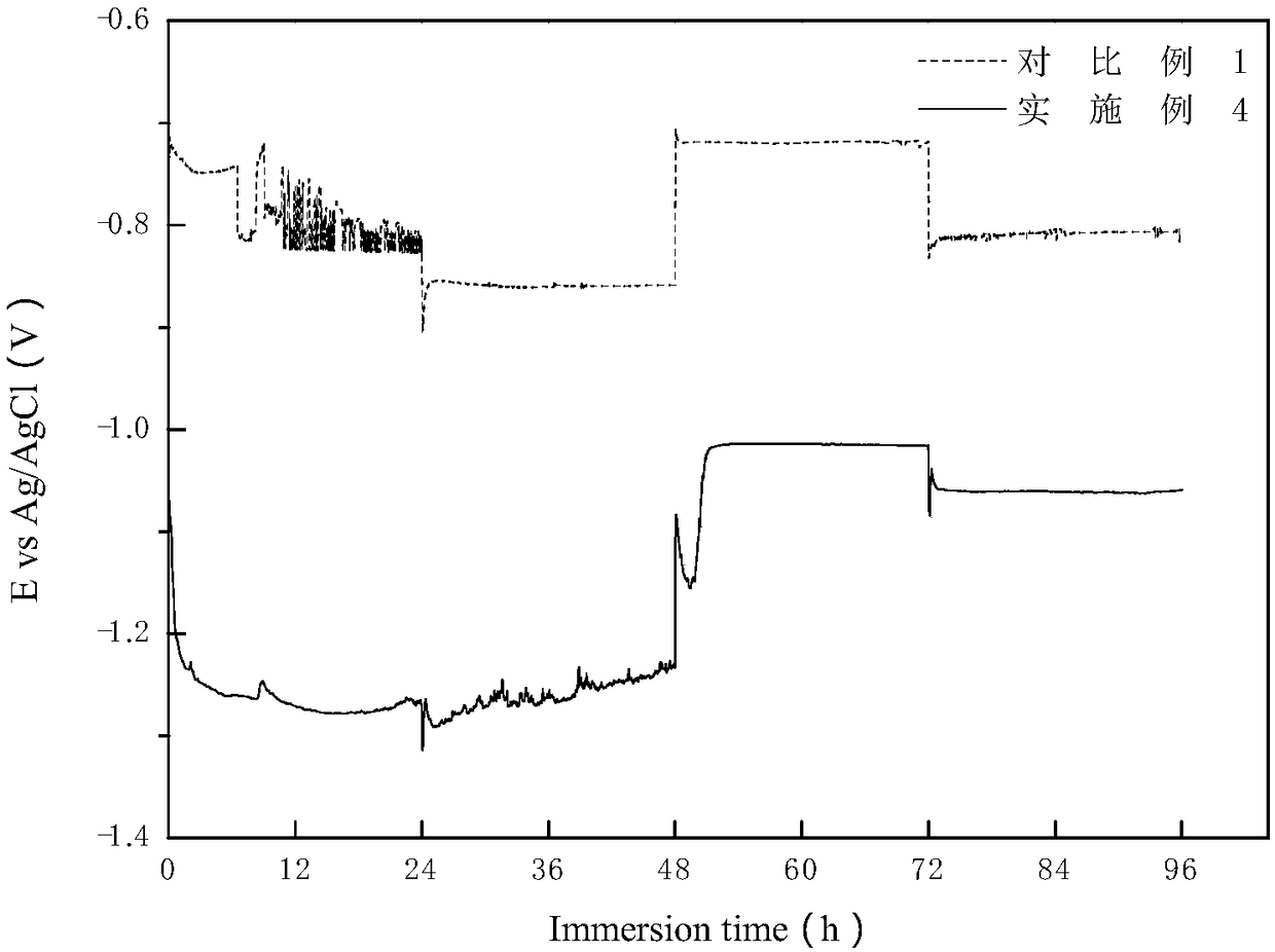 Septimal aluminum alloy sacrificial anode material for deep sea environment and preparation method thereof