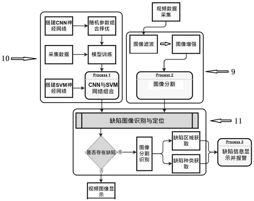 Tire inner side defect detector based on machine vision and deep learning algorithm