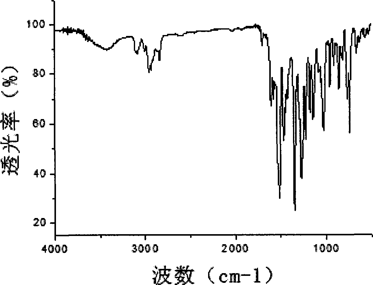 Hexaarylbisimidazoles compounds, preparation method and application thereof and composition containing thereof