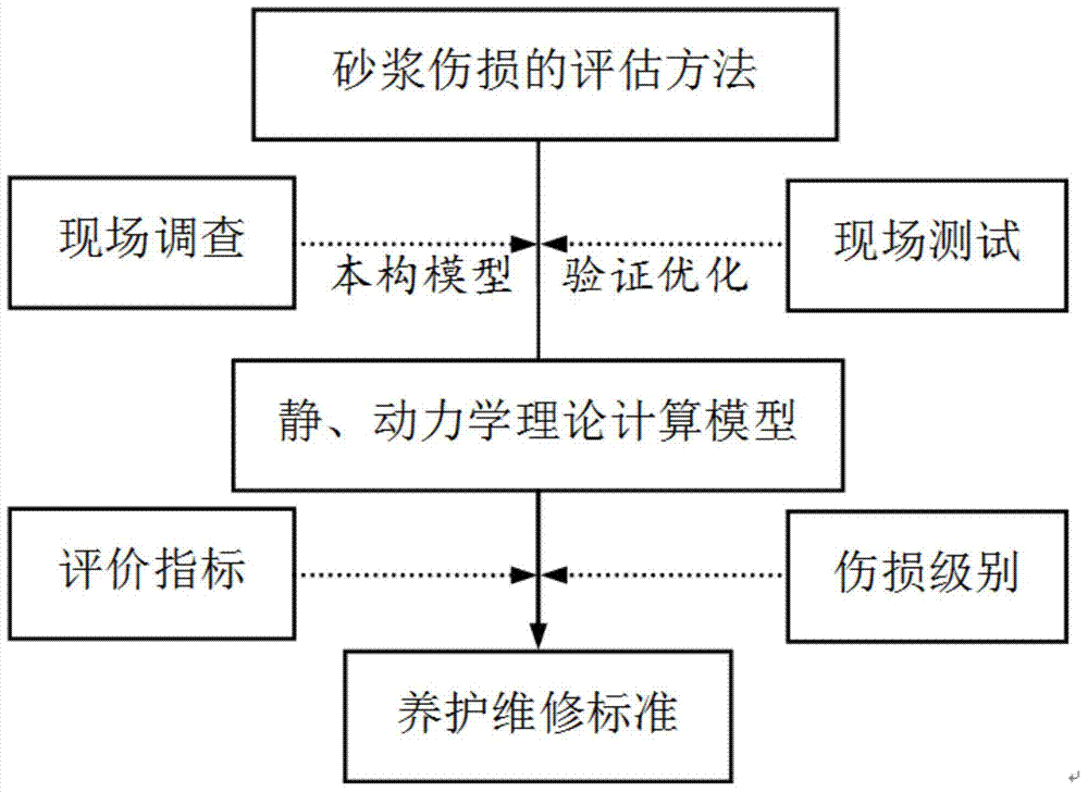 Plate-type ballastless track structure evaluation method based on CA mortar damage