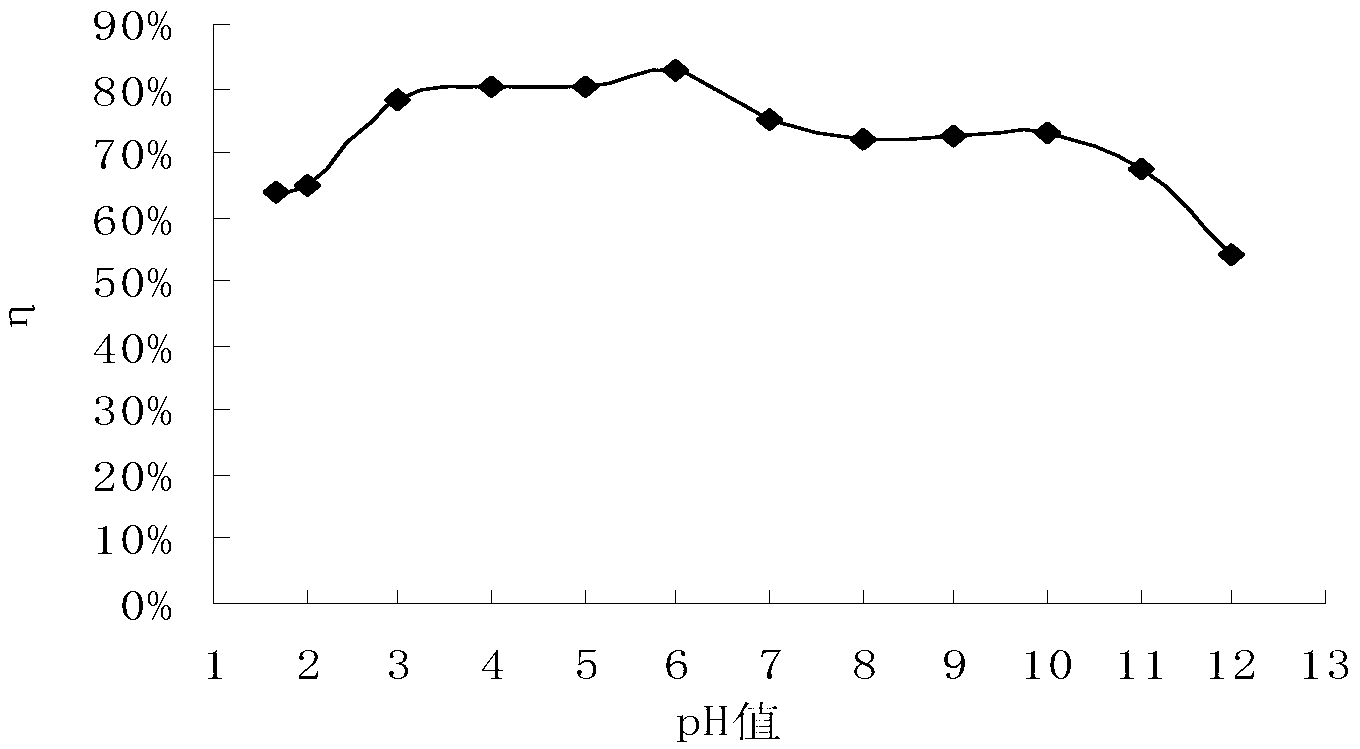 Chitosan/natural zeolite material for removing fluorine in water