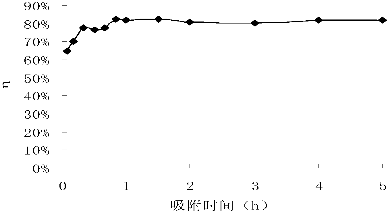 Chitosan/natural zeolite material for removing fluorine in water