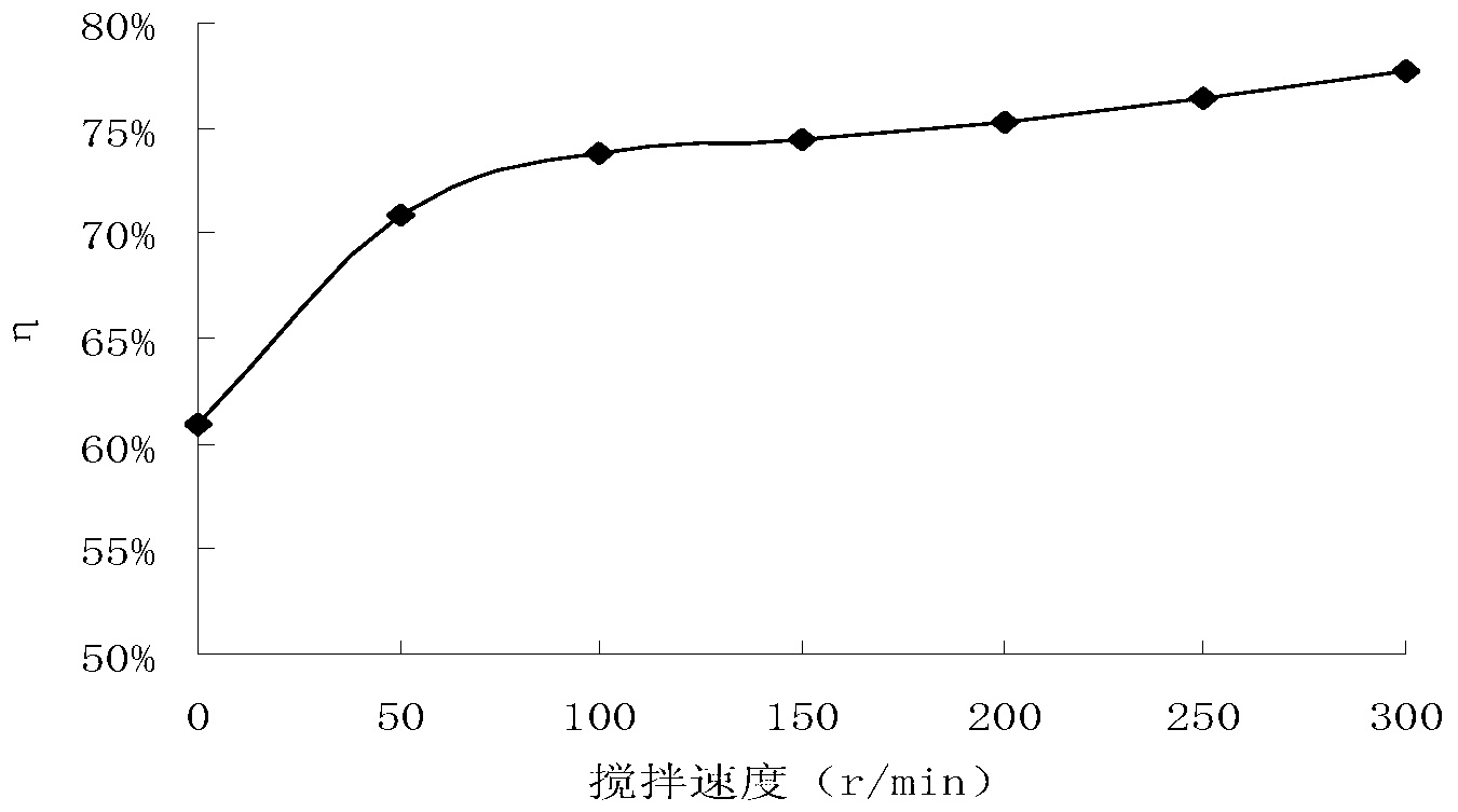 Chitosan/natural zeolite material for removing fluorine in water