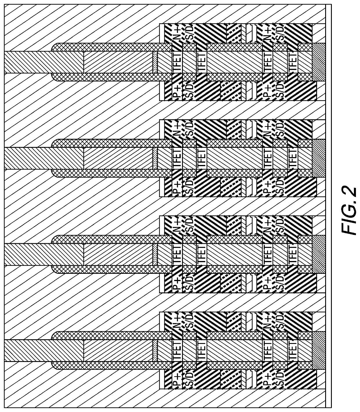 Multiple NANO layer transistor layers with different transistor architectures for improved circuit layout and performance