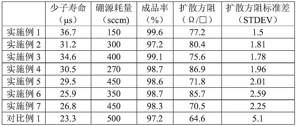 Boron diffusion method for n-type silicon wafer, crystalline silicon solar cell and manufacturing method thereof