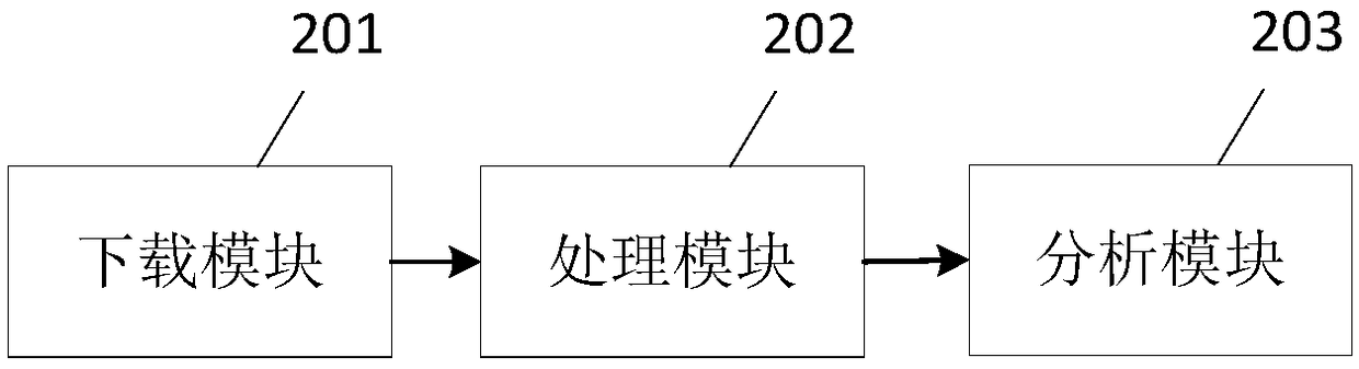 Video conversion method and device, equipment and medium