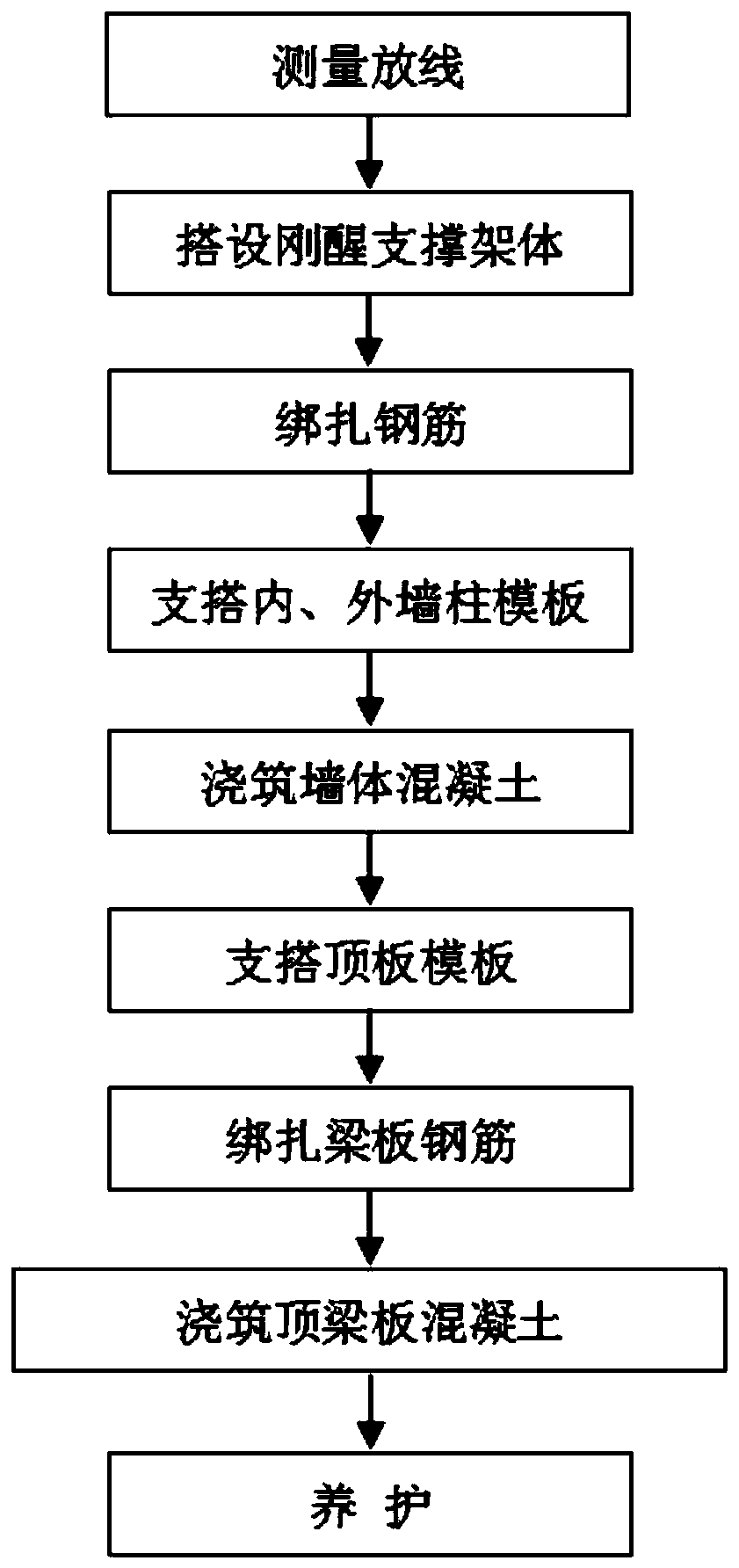 Construction method of cast-in-place concrete curve surface inclined tube body structure