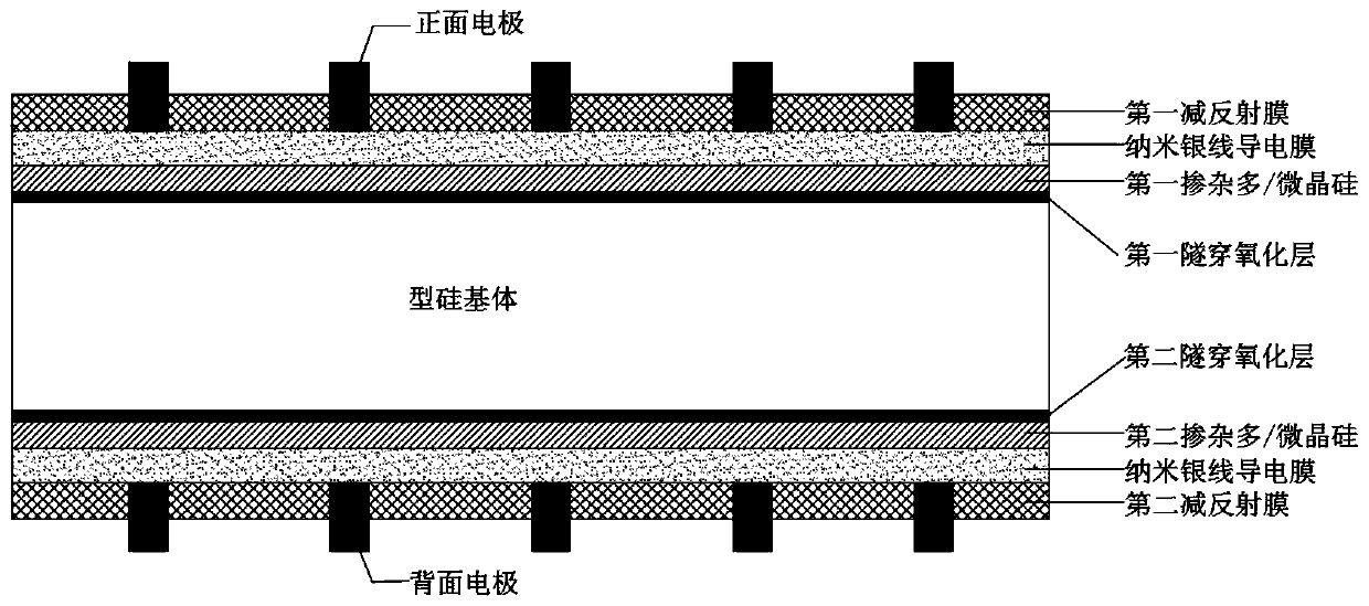 A kind of manufacturing method of passivated contact solar cell