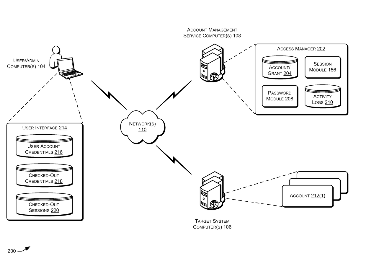 Privileged account plug-in framework—network—connected objects