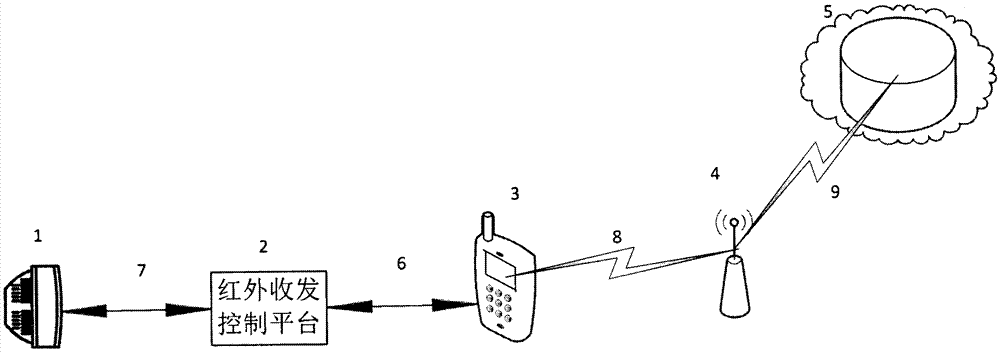 Learning type universal infrared remote control method based on cloud platform and smart phone