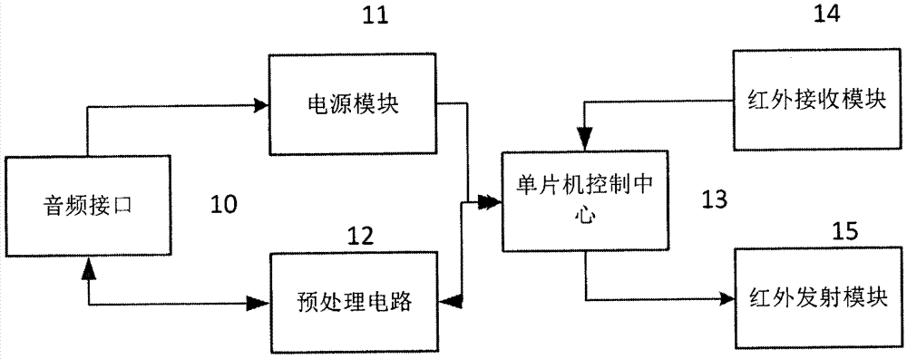 Learning type universal infrared remote control method based on cloud platform and smart phone