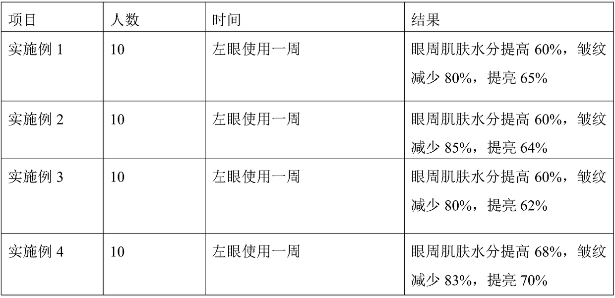 Instantaneous wrinkle-removing eye pad and preparation method thereof