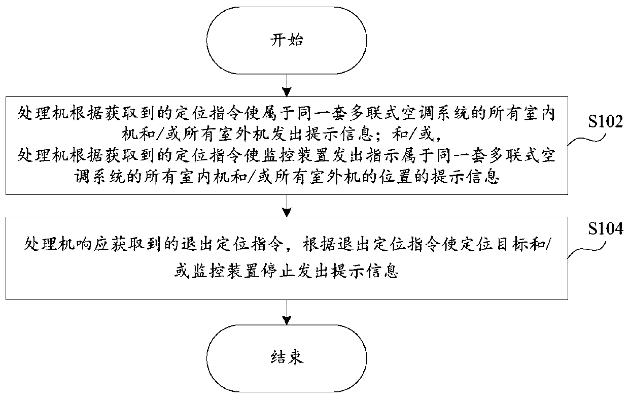 Multi-connection type air conditioner system, locating method and device thereof and readable storage medium