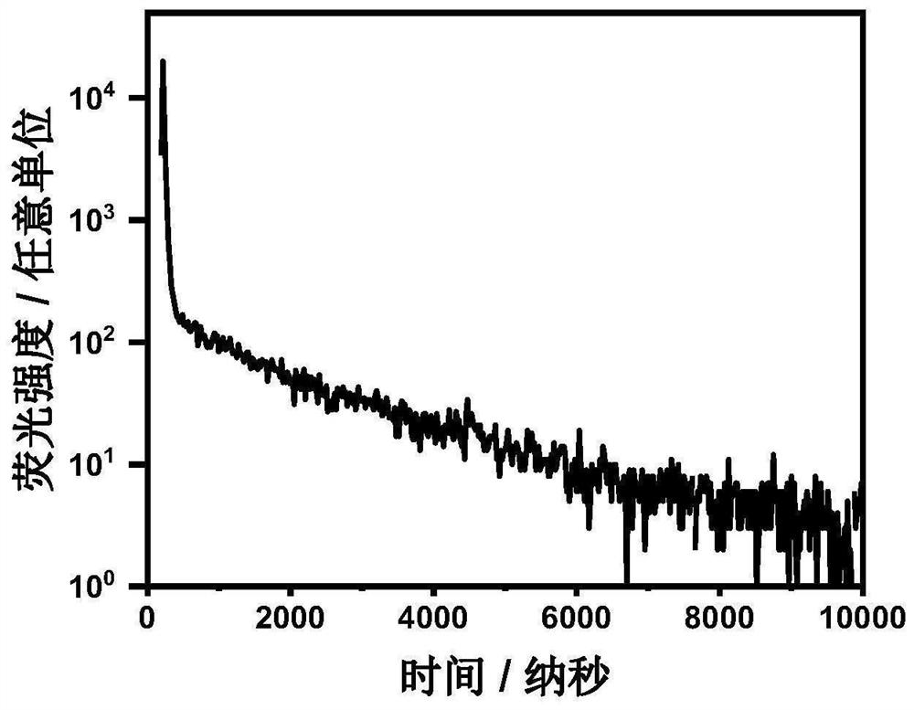 Electrochemiluminescence active particle, and preparation method and application thereof