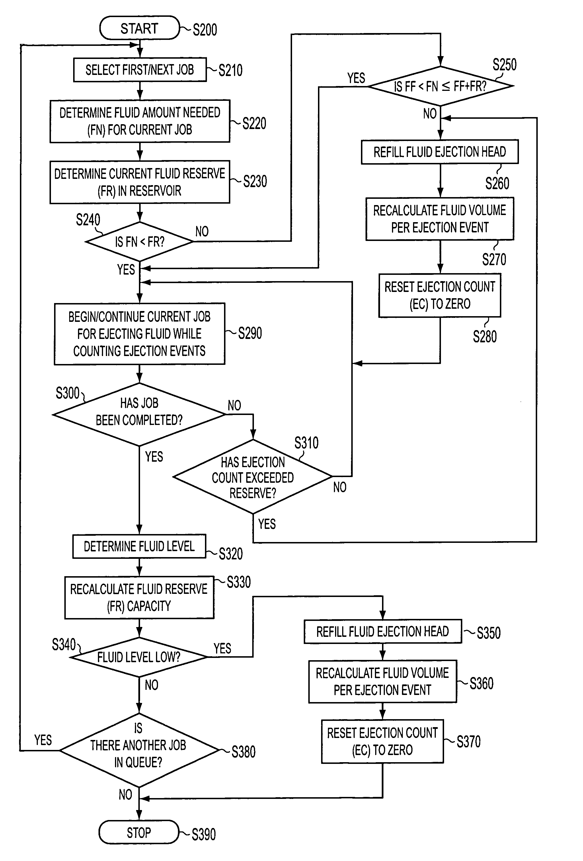 Systems and methods for controllably refilling a fluid quantity sensing fluid ejection head