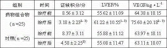 Pharmaceutical composition for treating angina pectoris and preparation method of pharmaceutical composition