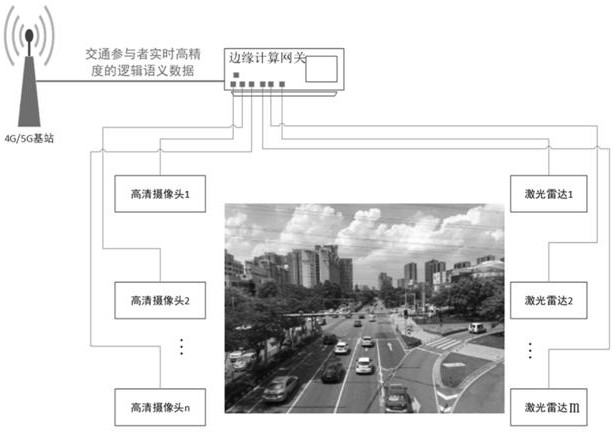 An automatic driving method and system