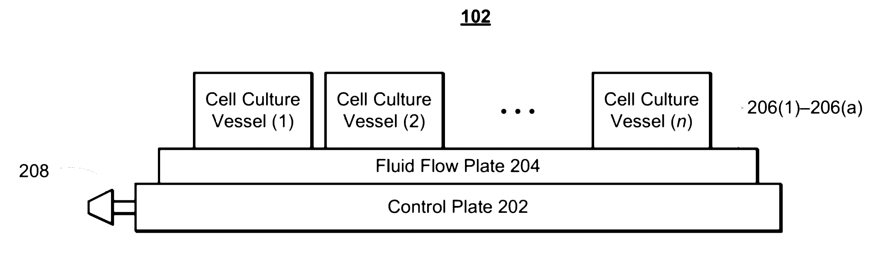 Modular platform for multi-tissue integrated cell culture