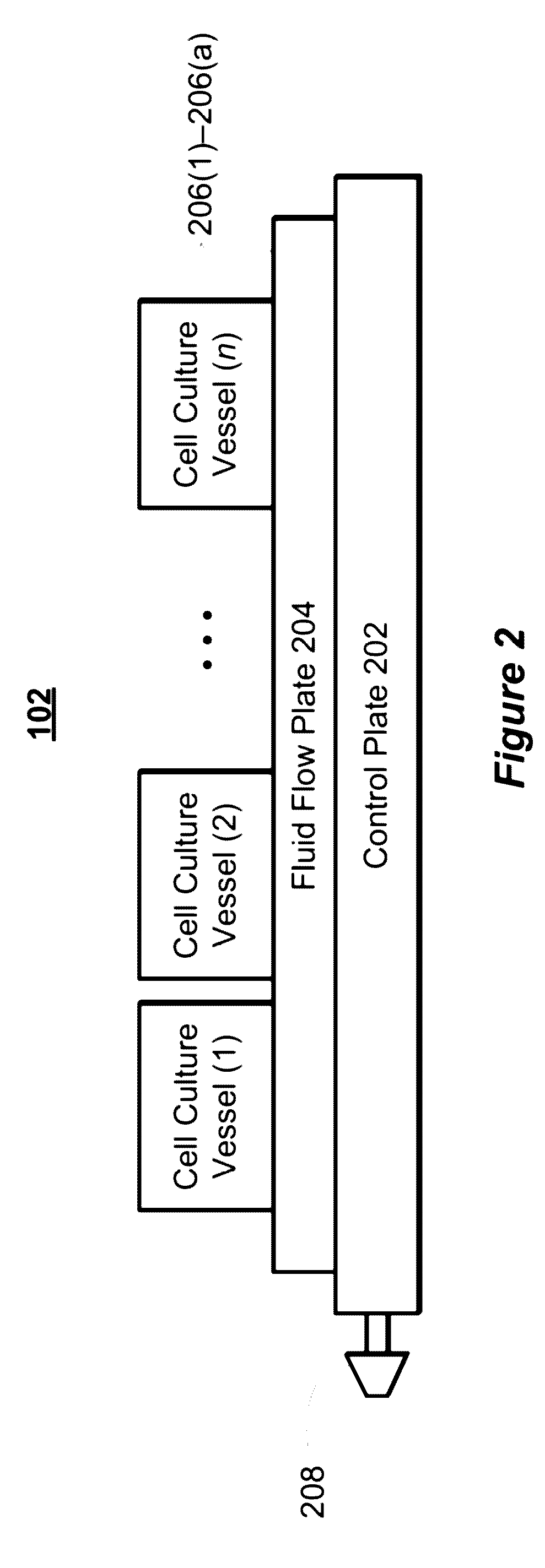 Modular platform for multi-tissue integrated cell culture