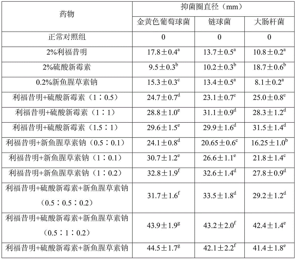 Rifaximin-containing in-situ gel for breast injection and preparation method of rifaximin-containing in-situ gel