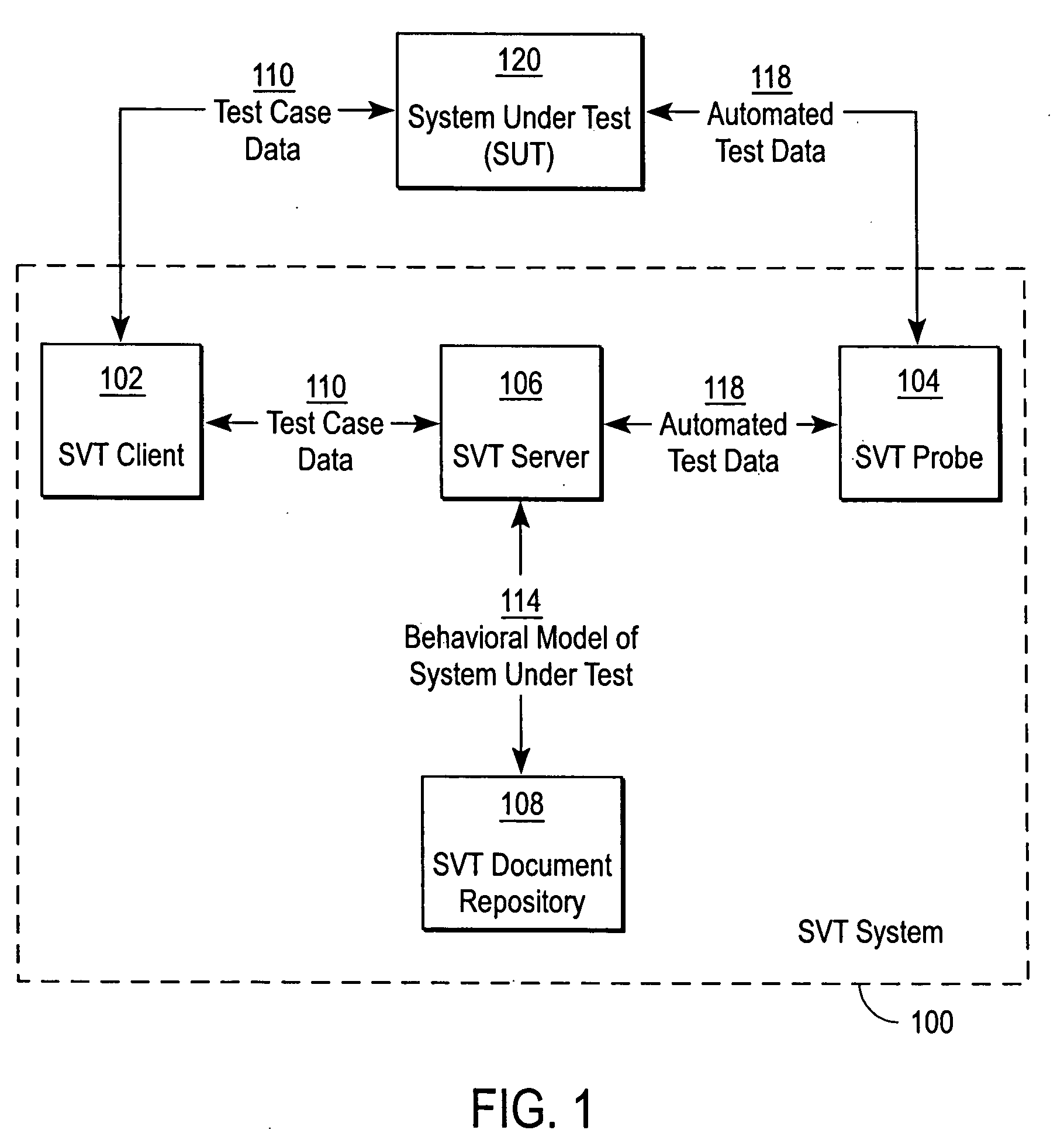 System verification test using a behavior model