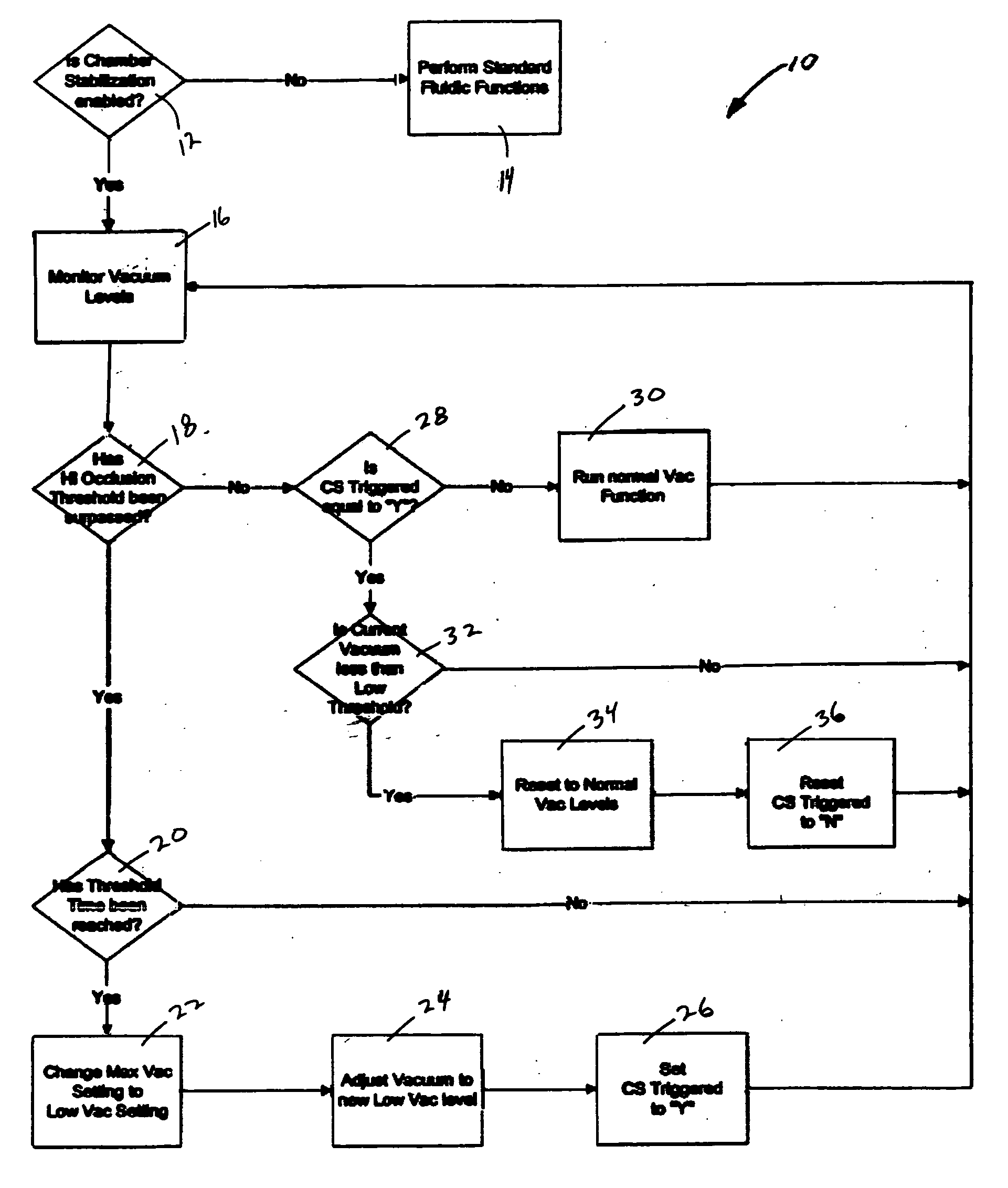 Application of vacuum as a method and mechanism for controlling eye chamber stability