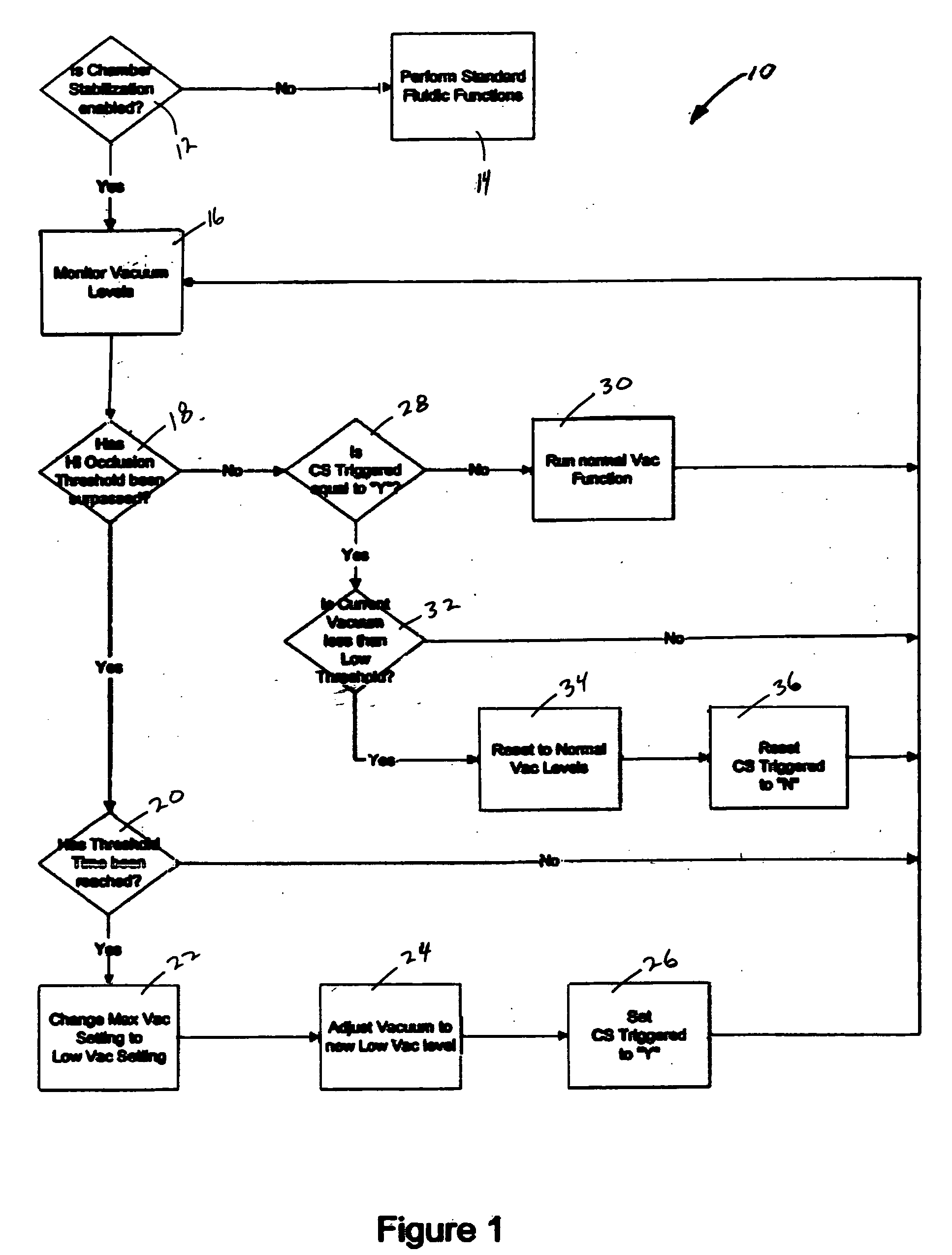 Application of vacuum as a method and mechanism for controlling eye chamber stability