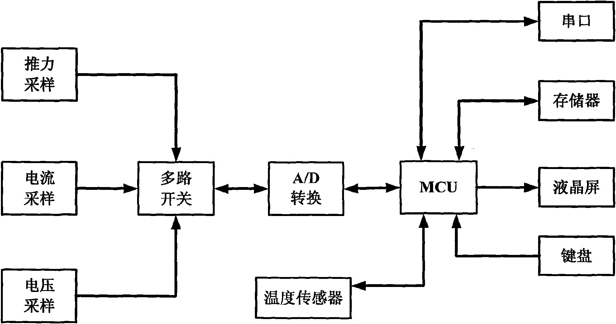 Traction machine brake with liquid crystal display device