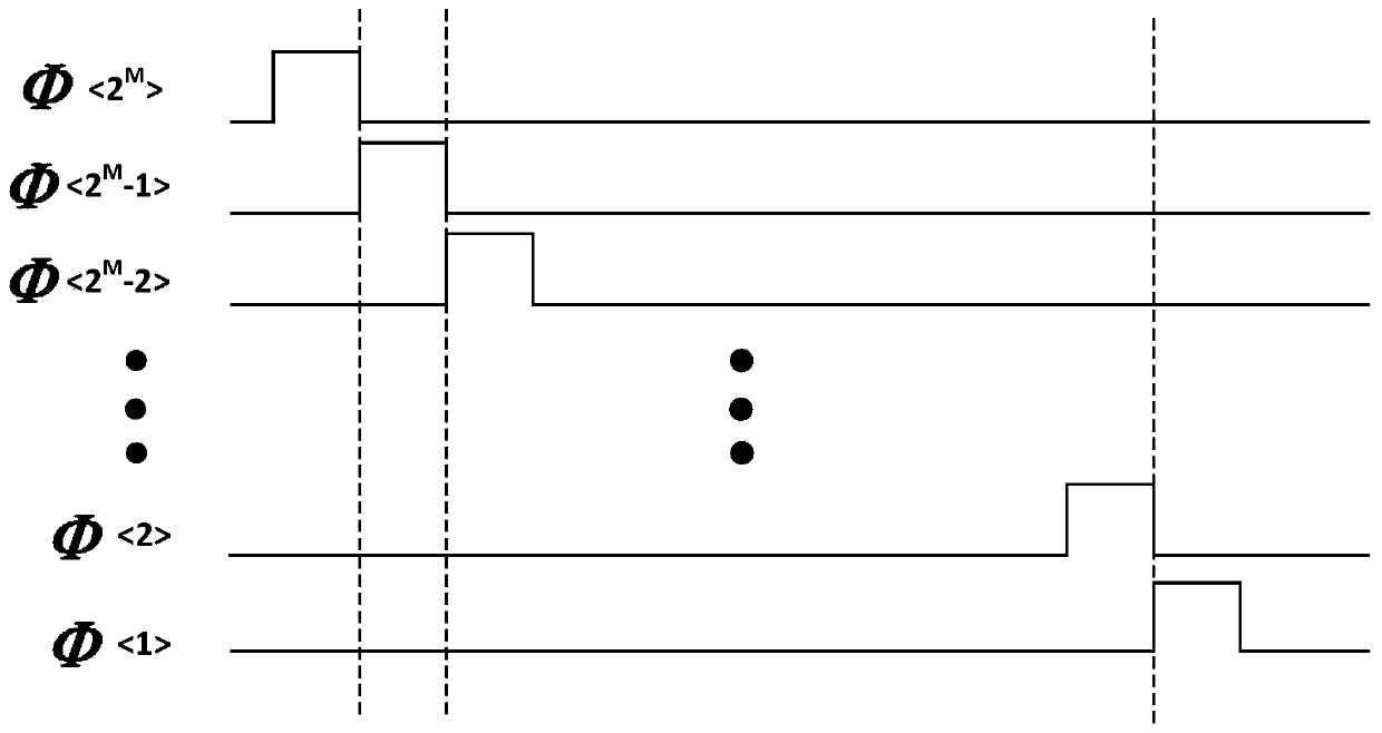 Two-step double-slope analog-to-digital converter and analog-to-digital conversion method thereof