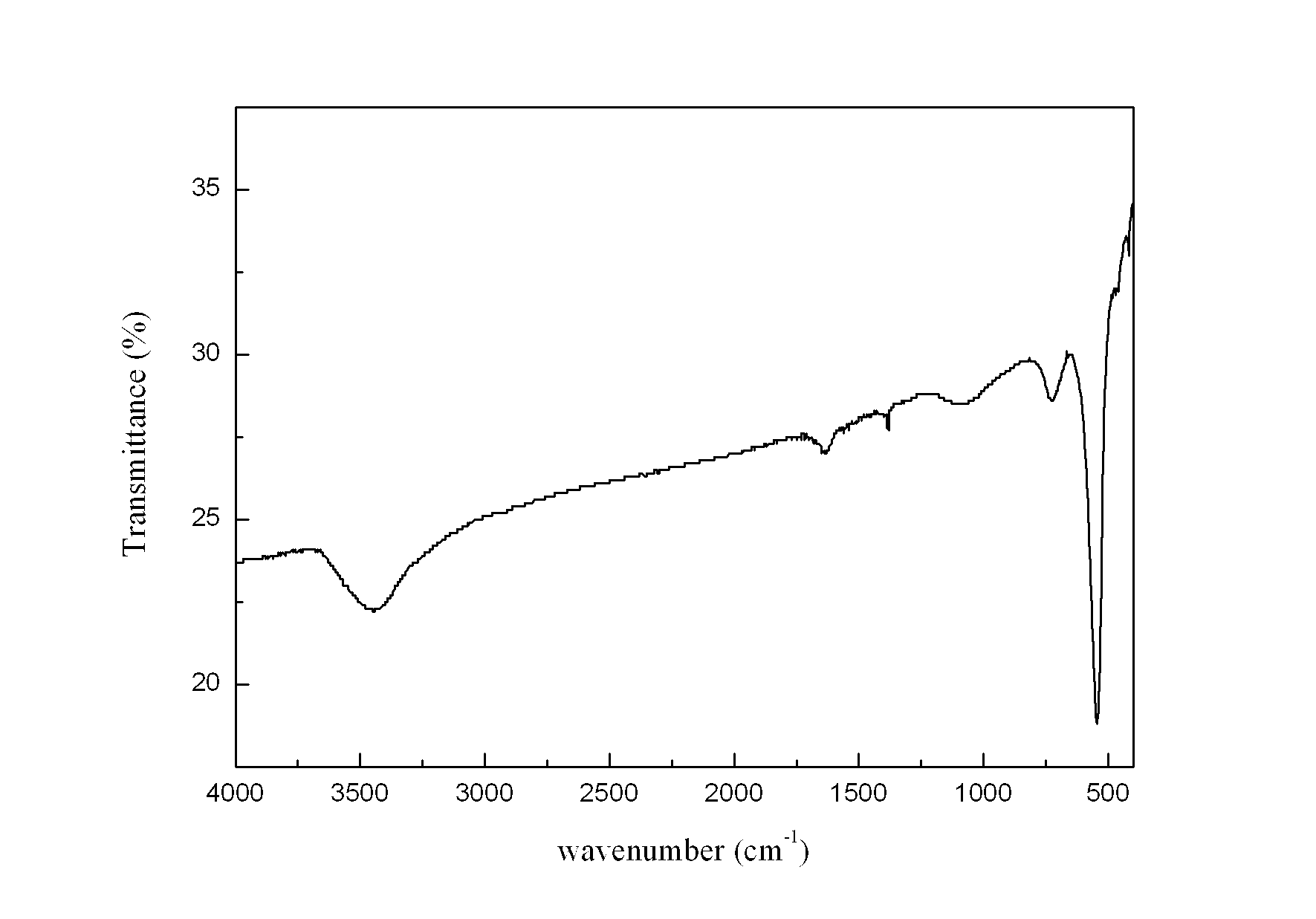 Preparation method of 1*1-type manganese oxide octahedral molecular sieves