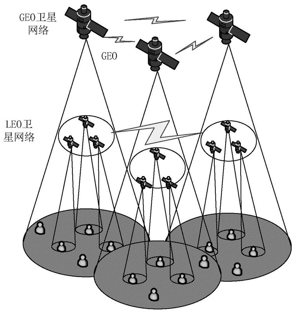 Satellite network access selection method based on QoS constraint and load balancing