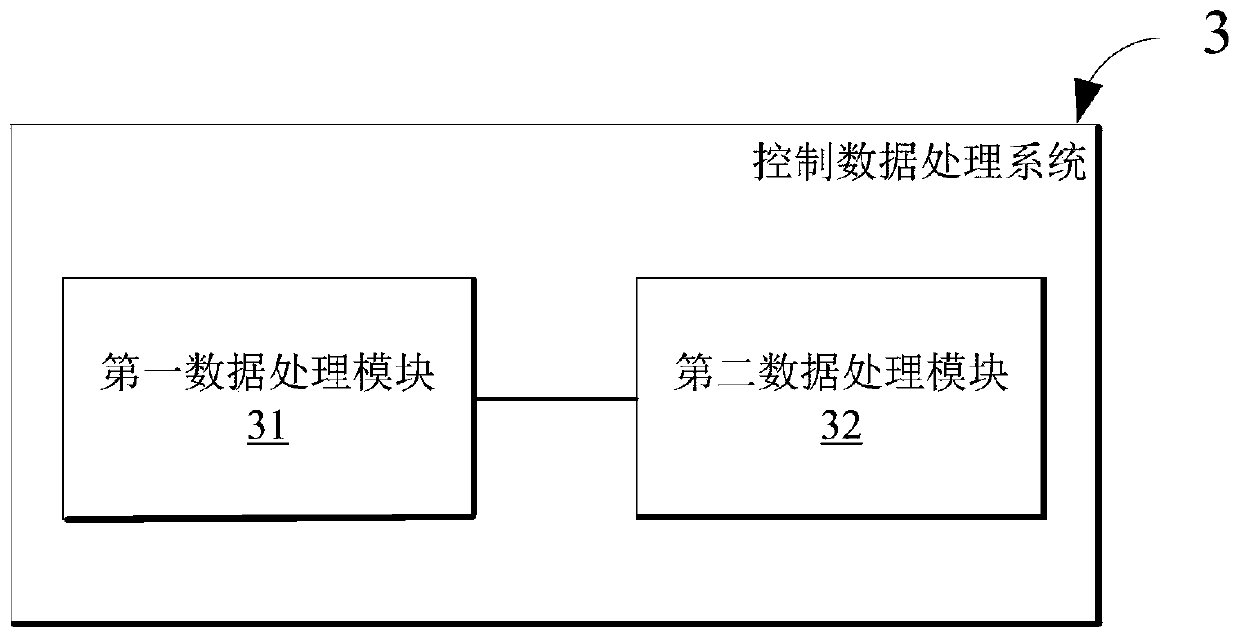 Control data processing and control systems and methods for energy storage device, equipment and medium