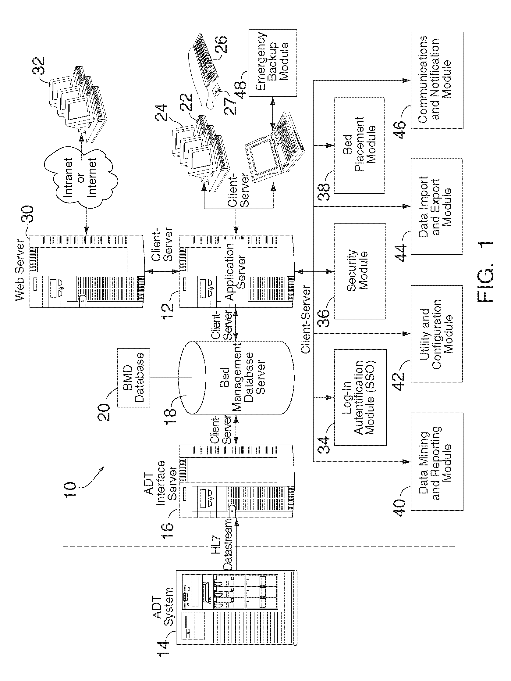 Managing Patient Bed Assignments and Bed Occupancy in a Health Care Facility