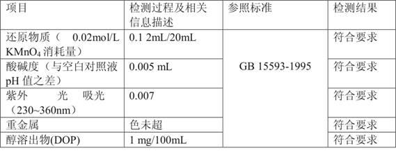 Delustring medical soft PVC modified material with low temperature resistance and low DOP precipitation