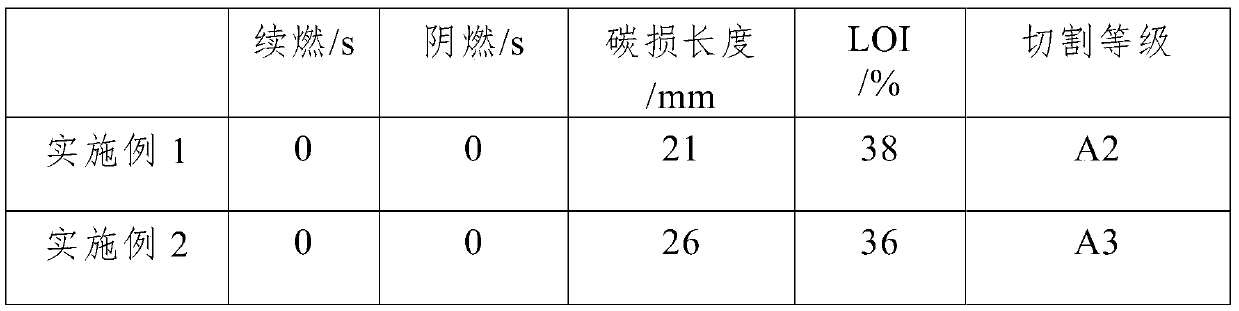 Modified polyphenylene sulfide based flame-retardant anti-cutting yarn, preparation method and gloves