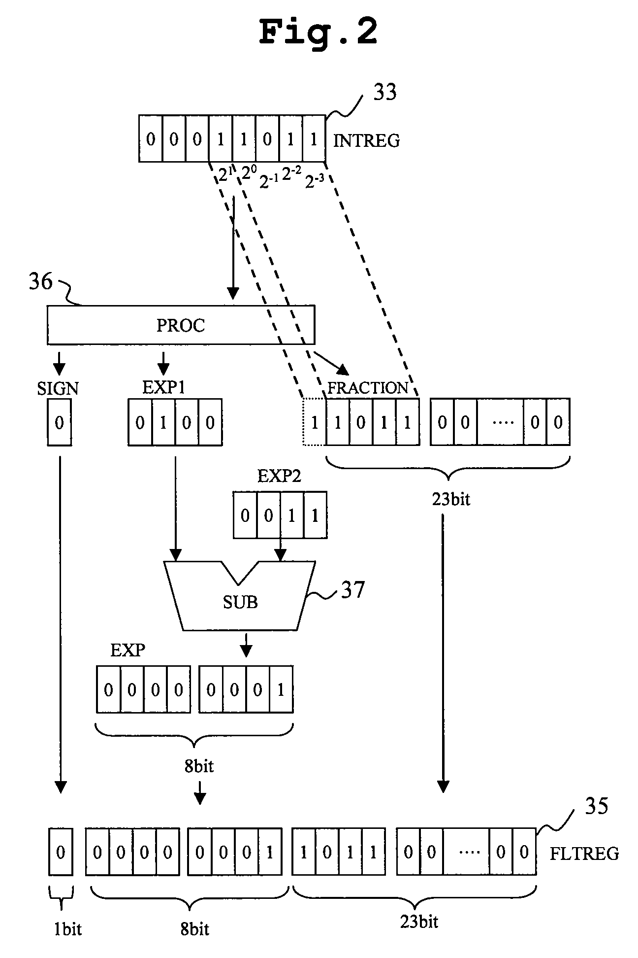 Microcontroller and controlling system