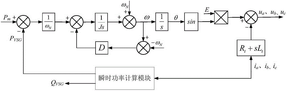 Virtual synchronous generator-based photovoltaic power control strategy