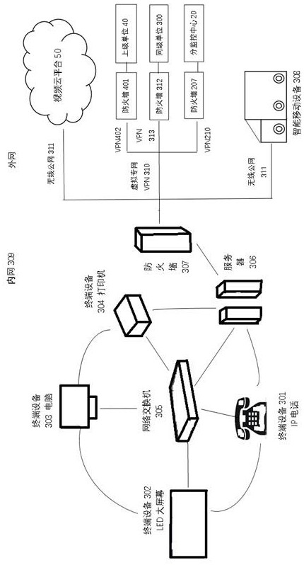 Wide-area and large-scale urban drainage pump station unattended system and construction method