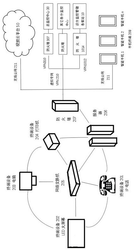 Wide-area and large-scale urban drainage pump station unattended system and construction method