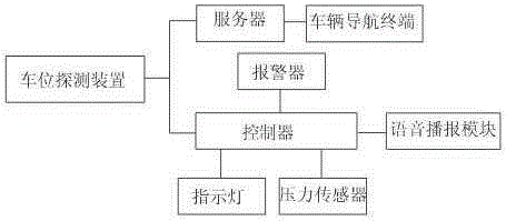 Parking berthing induction system used inside parking lot