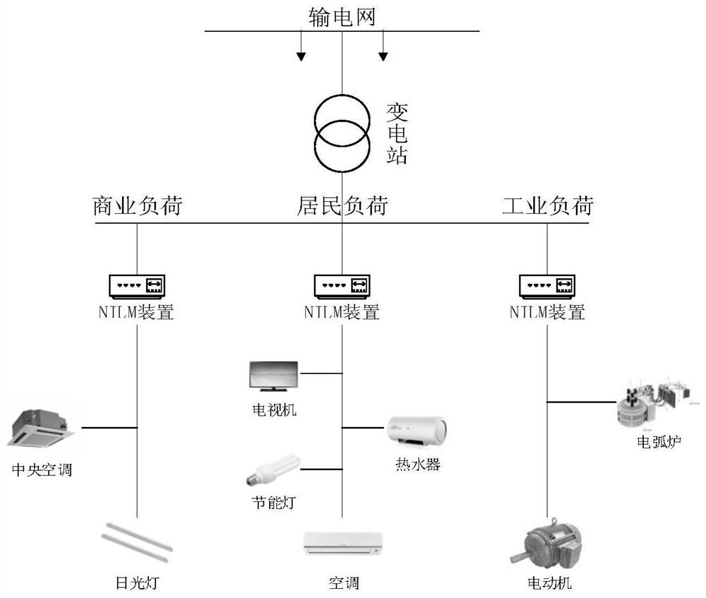 A flexible load adjustable interval prediction method and device